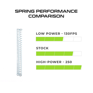 Stryker 2.0 High and Low-Powered Spring