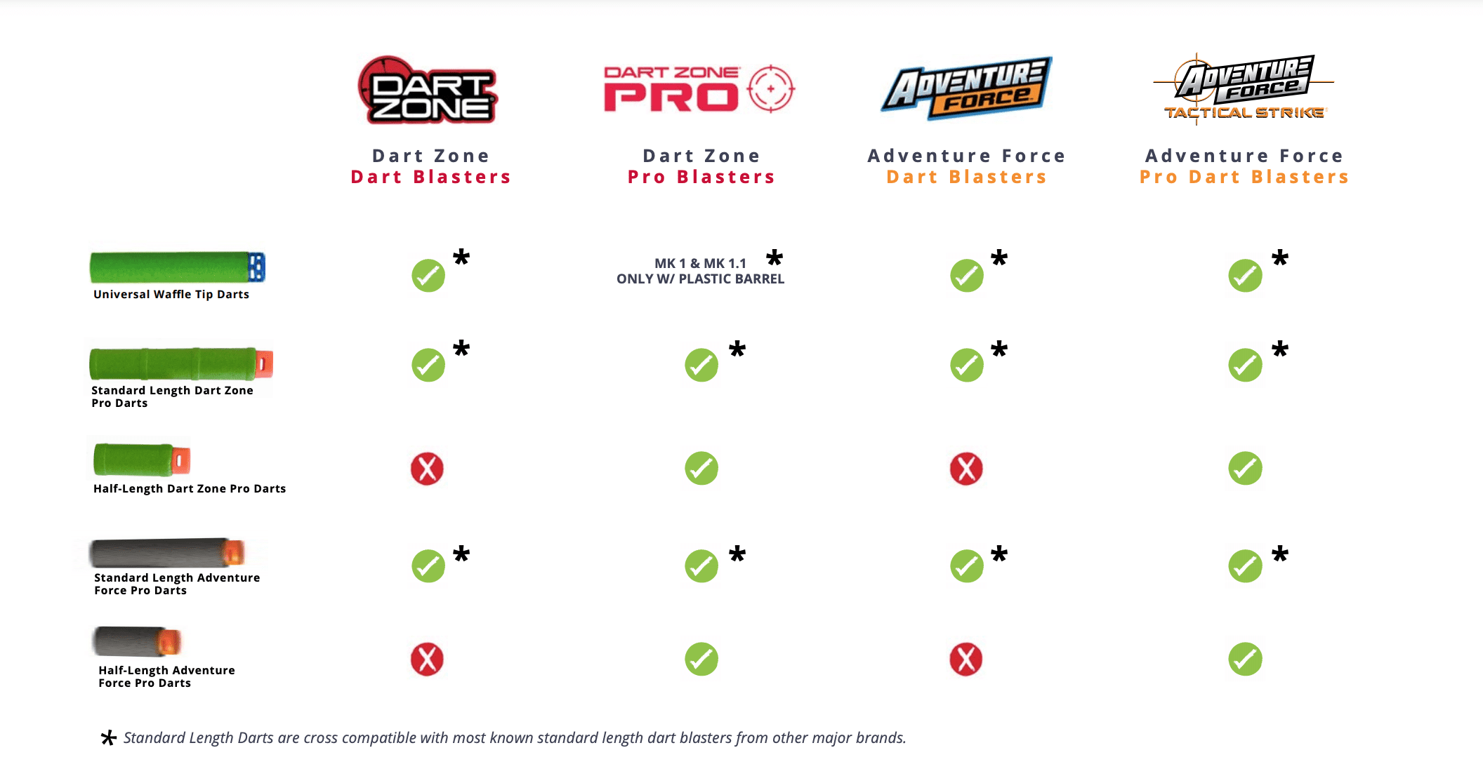 FAQ's Dart Zone Blasters