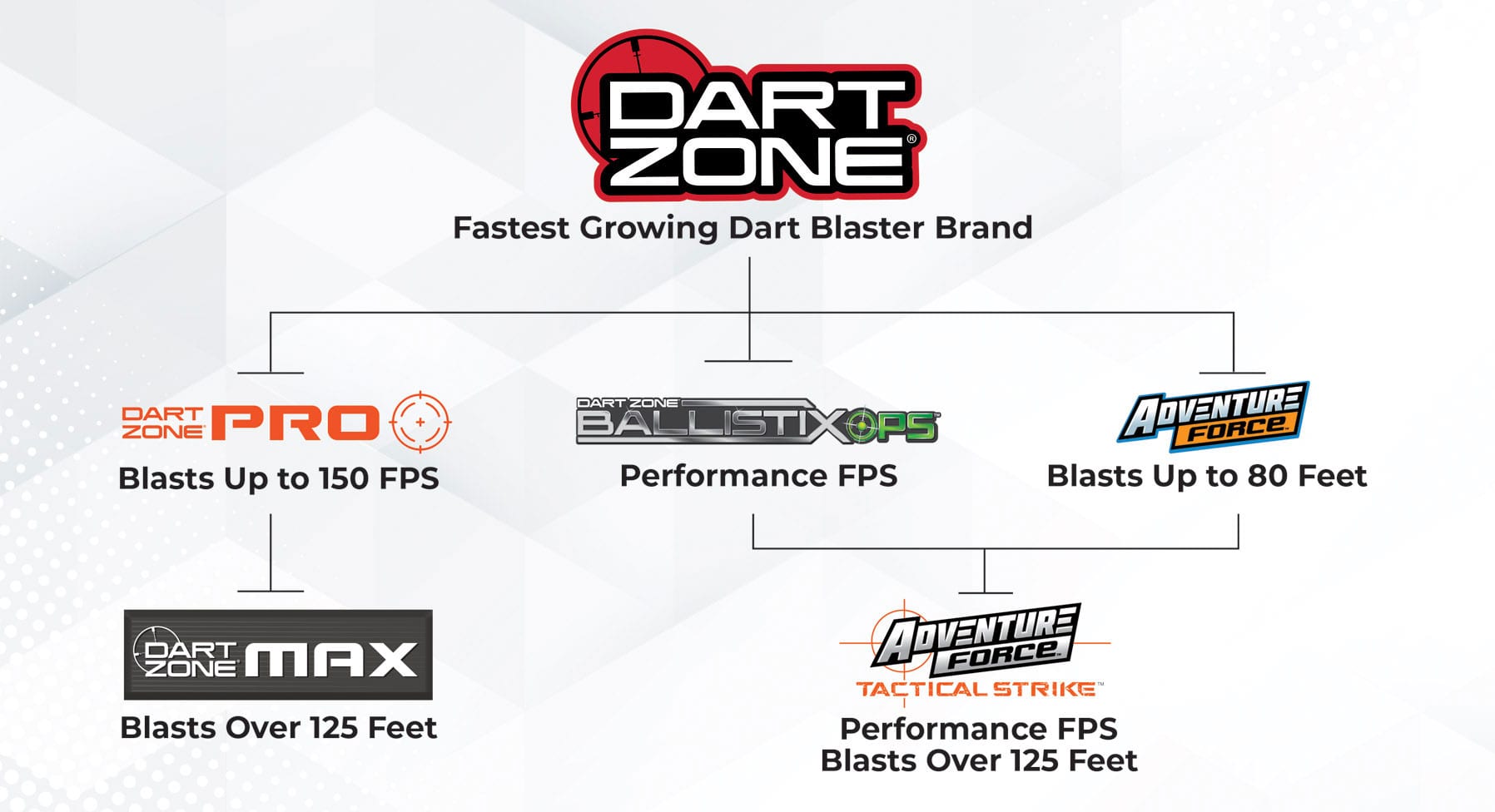 to the Dart Zone Dart Zone Blasters